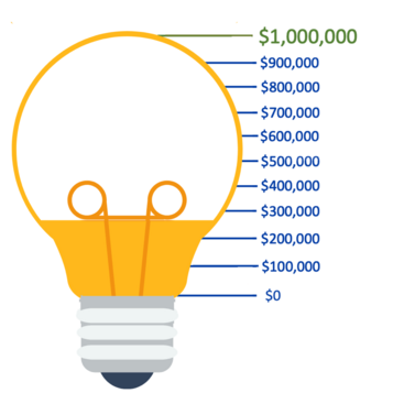 MakeRspace million donation lightbulb